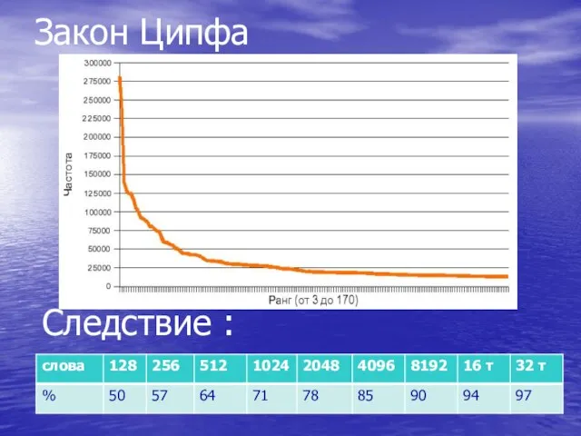 Закон Ципфа Следствие :