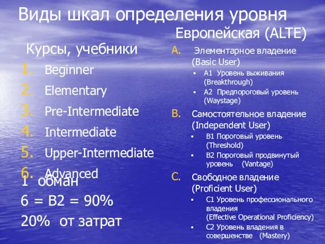 Виды шкал определения уровня Европейская (ALTE) Элементарное владение (Basic User) А1 Уровень