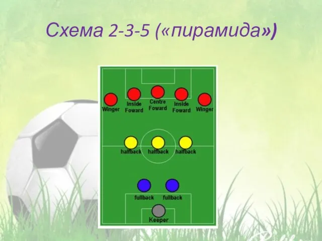 Схема 2-3-5 («пирамида»)