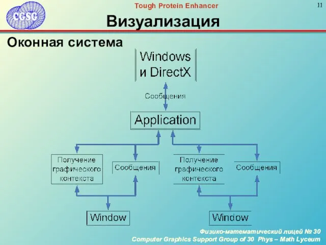 Визуализация Оконная система