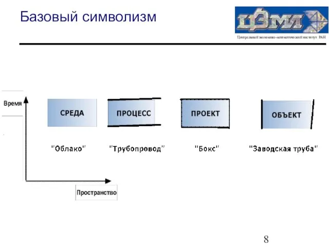 Базовый символизм .