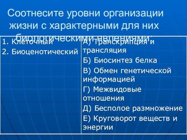 Соотнесите уровни организации жизни с характерными для них биологическими явлениями: