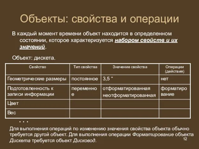 Объекты: свойства и операции В каждый момент времени объект находится в определенном