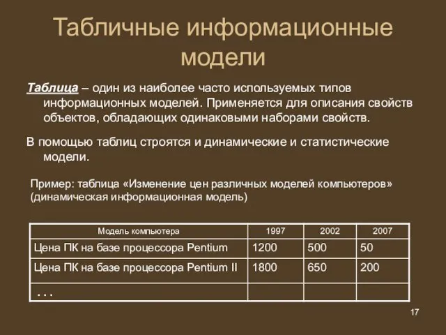 Табличные информационные модели Таблица – один из наиболее часто используемых типов информационных