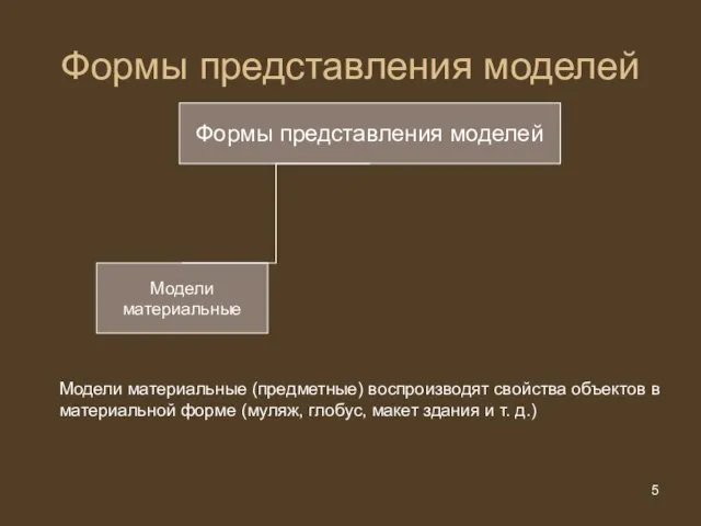 Формы представления моделей Формы представления моделей Модели материальные Модели материальные (предметные) воспроизводят