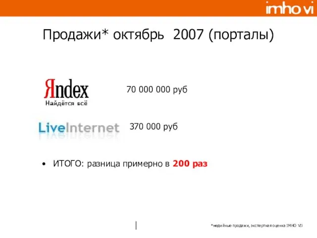 Продажи* октябрь 2007 (порталы) 70 000 000 руб 370 000 руб ИТОГО: