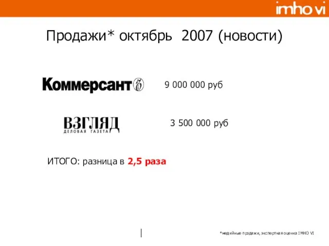 Продажи* октябрь 2007 (новости) 9 000 000 руб 3 500 000 руб