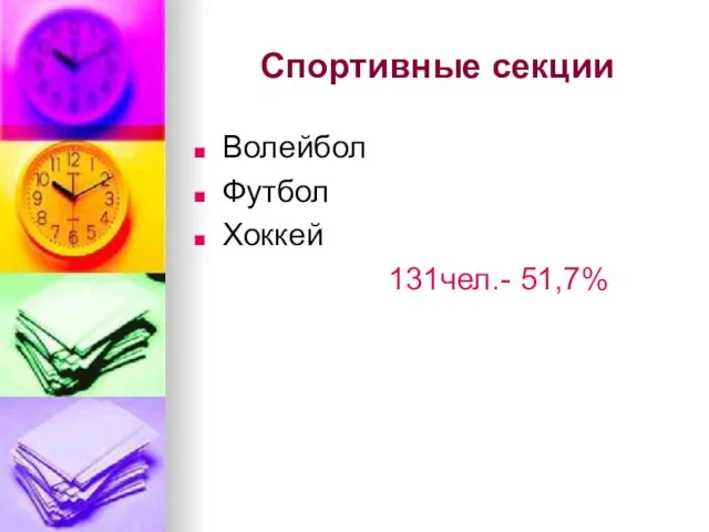 Спортивные секции Волейбол Футбол Хоккей 131чел.- 51,7%