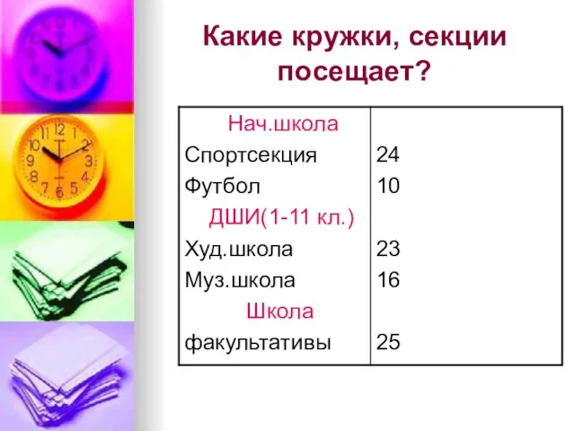 Какие кружки, секции посещает?