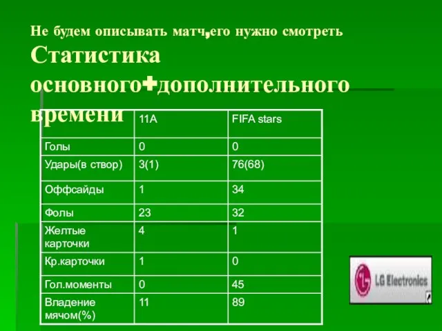 Не будем описывать матч,его нужно смотреть Статистика основного+дополнительного времени