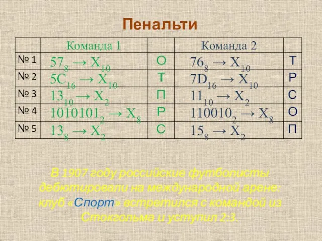 Пенальти В 1907 году российские футболисты дебютировали на международной арене: клуб «Спорт»