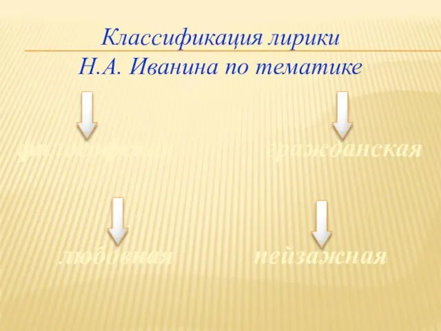 Классификация лирики Н.А. Иванина по тематике философская любовная гражданская пейзажная