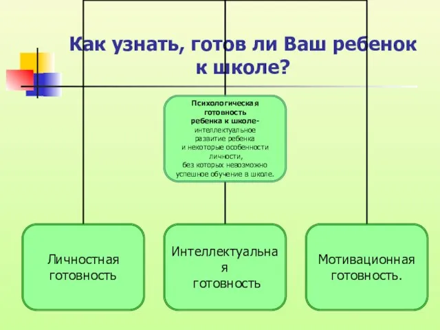 Как узнать, готов ли Ваш ребенок к школе?