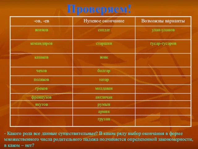 Проверяем! - Какого рода все данные существительные? В каком ряду выбор окончания