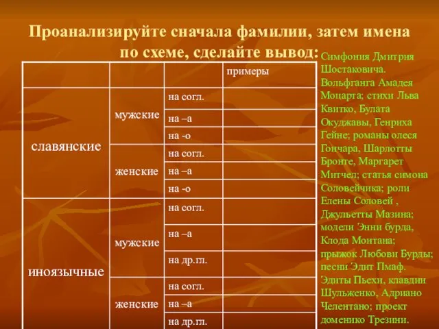 Проанализируйте сначала фамилии, затем имена по схеме, сделайте вывод: Симфония Дмитрия Шостаковича.