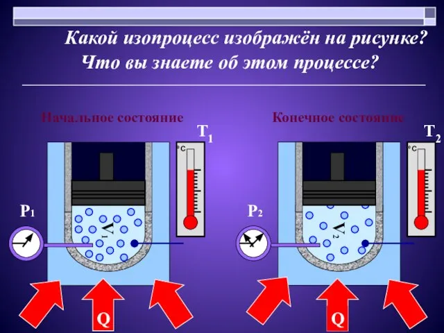 V2 P2 Какой изопроцесс изображён на рисунке? Что вы знаете об этом