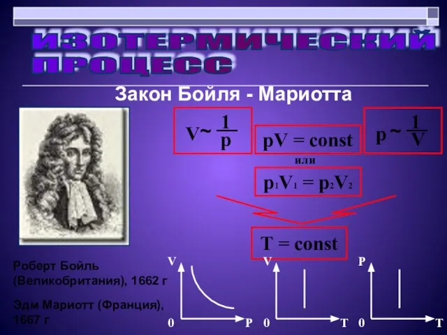 ИЗОТЕРМИЧЕСКИЙ ПРОЦЕСС Закон Бойля - Мариотта T = const Роберт Бойль (Великобритания),