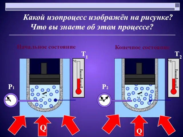 Какой изопроцесс изображён на рисунке? Что вы знаете об этом процессе? Начальное