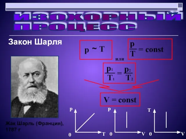 Закон Шарля Жак Шарль (Франция), 1787 г V = const ИЗОХОРНЫЙ ПРОЦЕСС