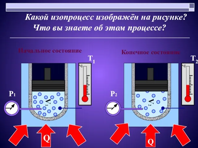 Какой изопроцесс изображён на рисунке? Что вы знаете об этом процессе? Начальное