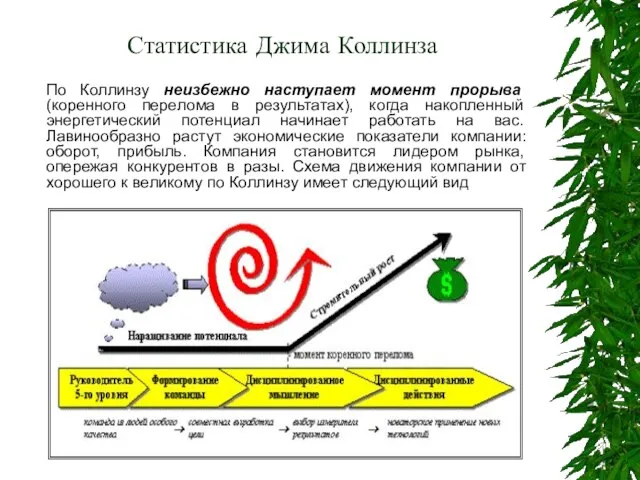 Статистика Джима Коллинза По Коллинзу неизбежно наступает момент прорыва (коренного перелома в