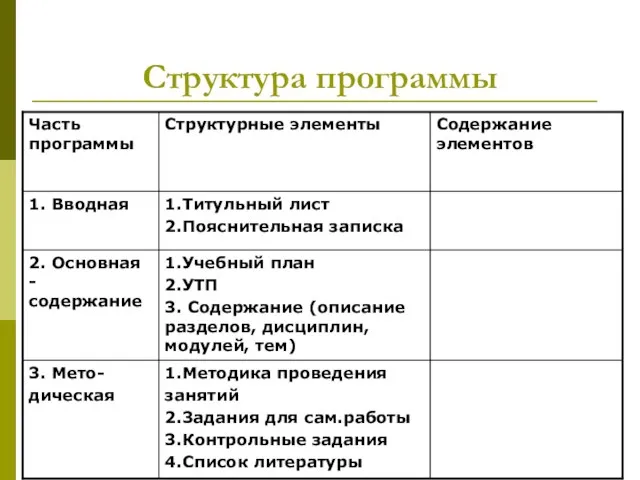 Структура программы