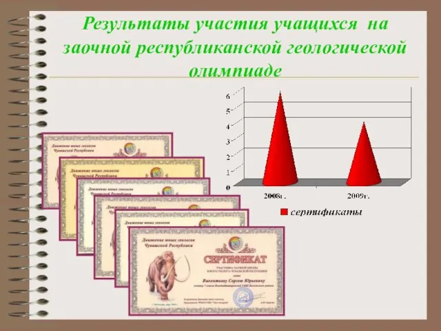 Результаты участия учащихся на заочной республиканской геологической олимпиаде