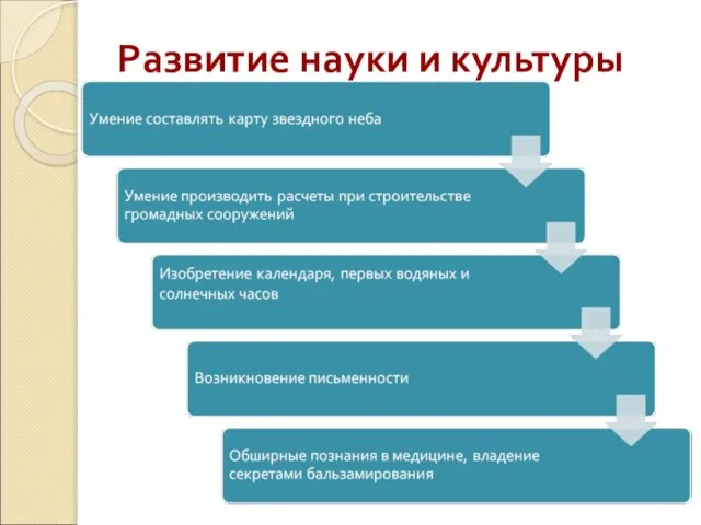 Развитие науки и культуры