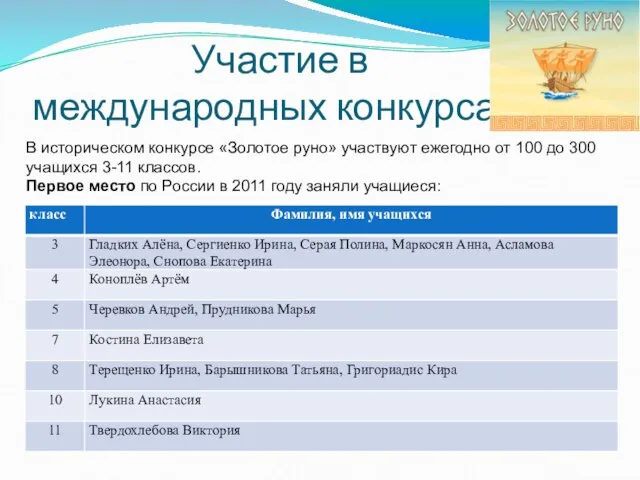 Участие в международных конкурсах В историческом конкурсе «Золотое руно» участвуют ежегодно от