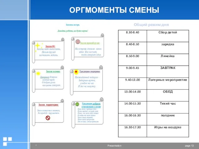 ОРГМОМЕНТЫ СМЕНЫ Общий режим дня