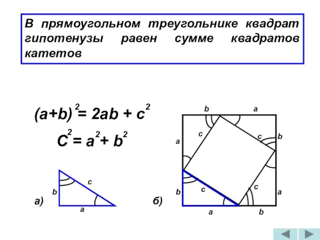 В прямоугольном треугольнике квадрат гипотенузы равен сумме квадратов катетов c b a