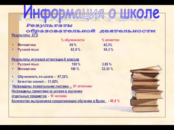 Результаты ЕГЭ % обученности % качество Математика 90 % 42,3% Русский язык