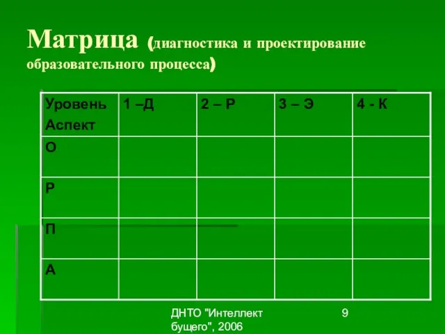 ДНТО "Интеллект бущего", 2006 Матрица (диагностика и проектирование образовательного процесса)