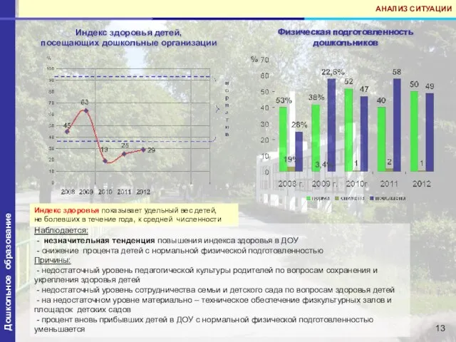 Индекс здоровья детей, посещающих дошкольные организации Дошкольное образование Индекс здоровья показывает удельный