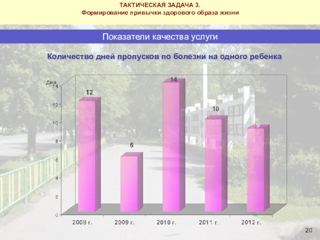 Показатели качества услуги Количество дней пропусков по болезни на одного ребенка ТАКТИЧЕСКАЯ