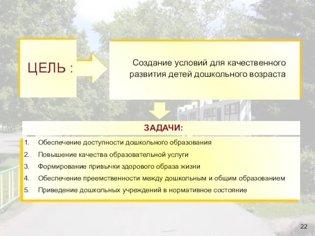 ЦЕЛЬ : Создание условий для качественного развития детей дошкольного возраста ЗАДАЧИ: Обеспечение