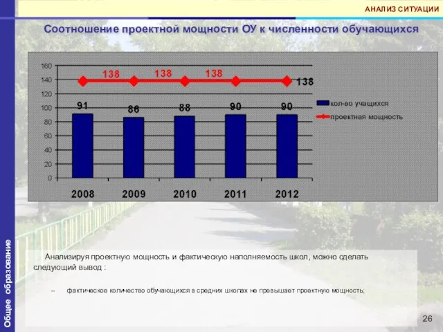 Общее образование Анализируя проектную мощность и фактическую наполняемость школ, можно сделать следующий