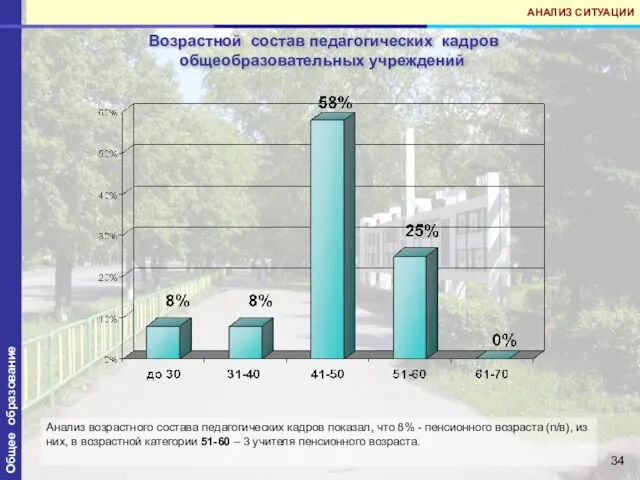 Общее образование Возрастной состав педагогических кадров общеобразовательных учреждений АНАЛИЗ СИТУАЦИИ Анализ возрастного