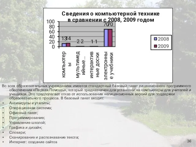 Во всех образовательных учреждениях имеется стандартный базовый пакет лицензионного программного обеспечения «Первая