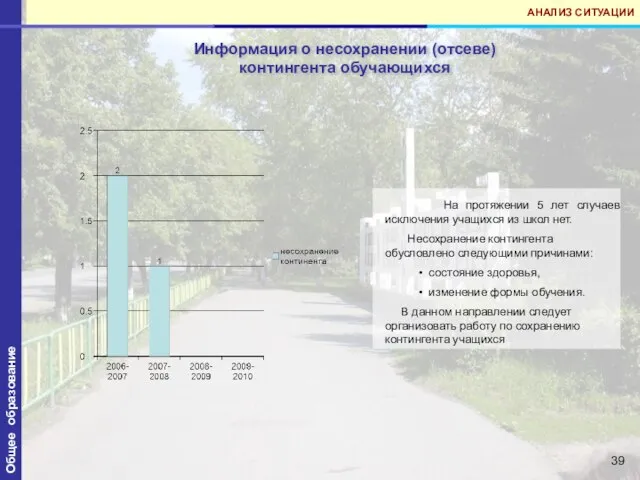 Информация о несохранении (отсеве) контингента обучающихся Общее образование АНАЛИЗ СИТУАЦИИ На протяжении