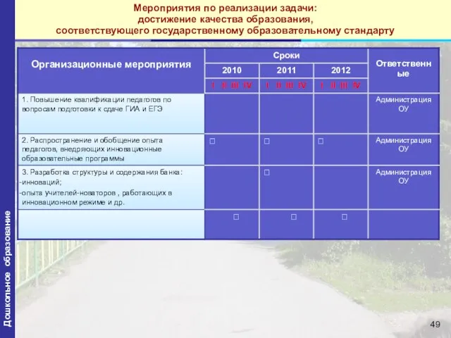 Мероприятия по реализации задачи: достижение качества образования, соответствующего государственному образовательному стандарту Дошкольное образование