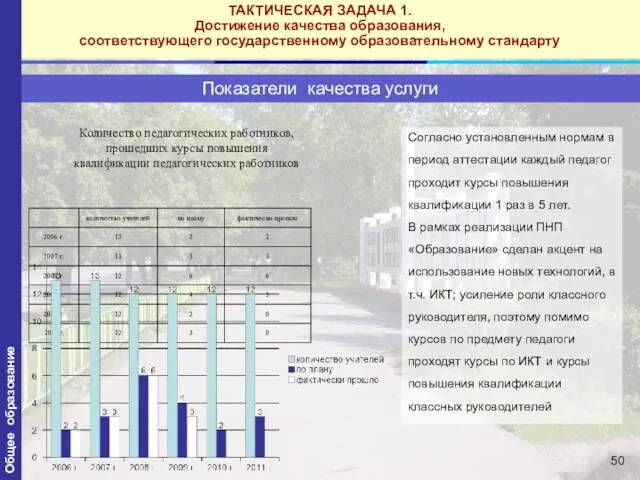 Показатели качества услуги Согласно установленным нормам в период аттестации каждый педагог проходит