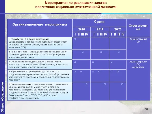 Мероприятия по реализации задачи: воспитание социально ответственной личности Общее образование