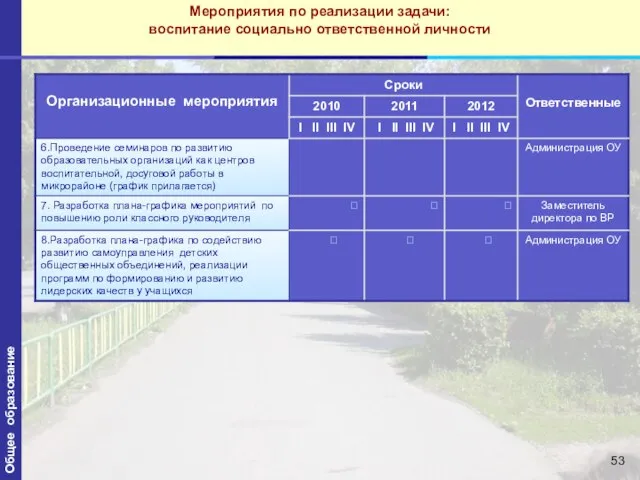 Мероприятия по реализации задачи: воспитание социально ответственной личности Общее образование