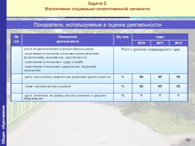 Задача 2. Воспитание социально-ответственной личности Показатели, используемые в оценке деятельности Общее образование