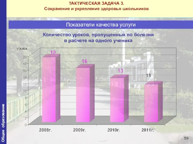 Показатели качества услуги Количество уроков, пропущенных по болезни в расчете на одного