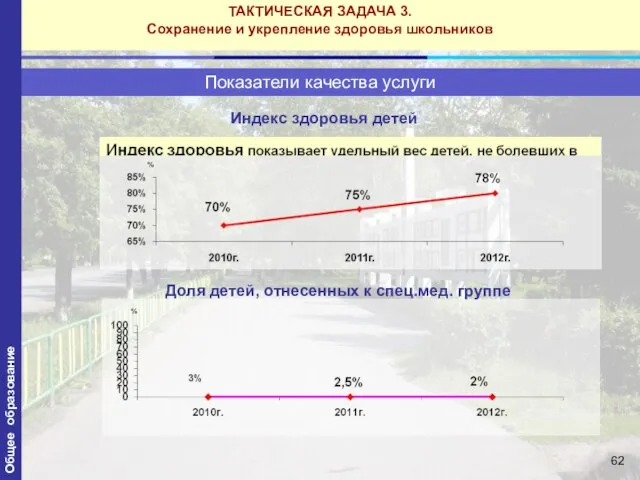 Индекс здоровья детей Показатели качества услуги Доля детей, отнесенных к спец.мед. группе