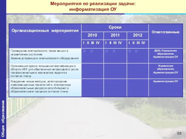 Мероприятия по реализации задачи: информатизация ОУ Общее образование