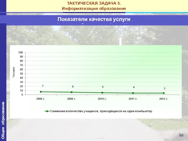 ТАКТИЧЕСКАЯ ЗАДАЧА 5. Информатизация образования Показатели, используемые в оценке деятельности Общее образование