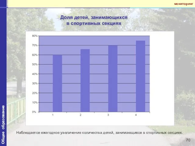 Доля детей, занимающихся в спортивных секциях Общее образование мониторинг Наблюдается ежегодное увеличение